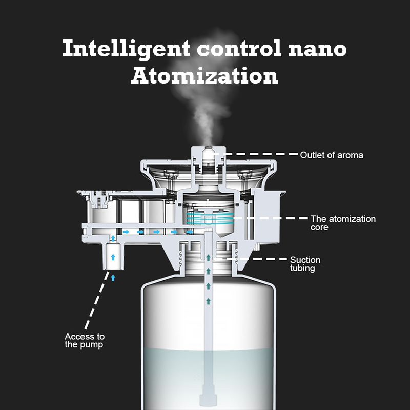 30000 Feet Namste Aroma Diffus - Home Fragrance H&M ulasan dan harga