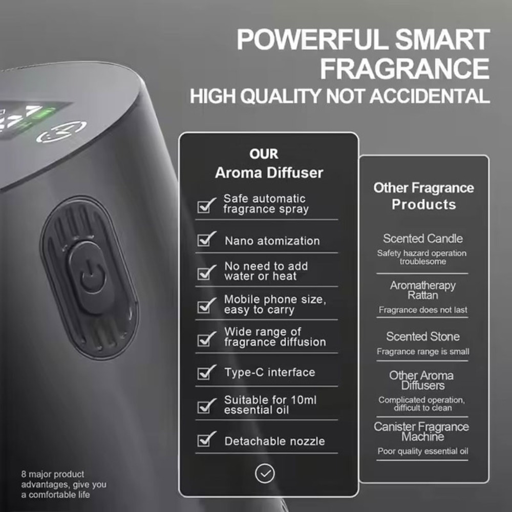 Portable Essential Oil Diffuse - Home Fragrance Diffusers ulasan dan harga